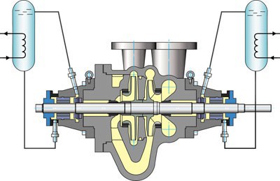 Feeding pumps