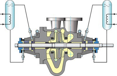 Feeding pumps