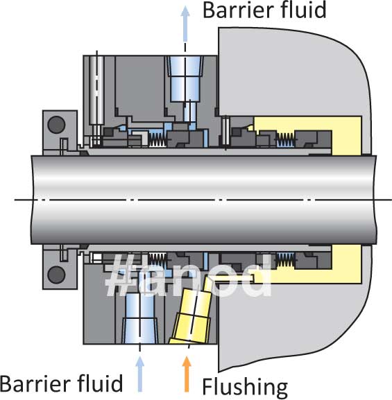 BELLOWS TANDEM SEALS