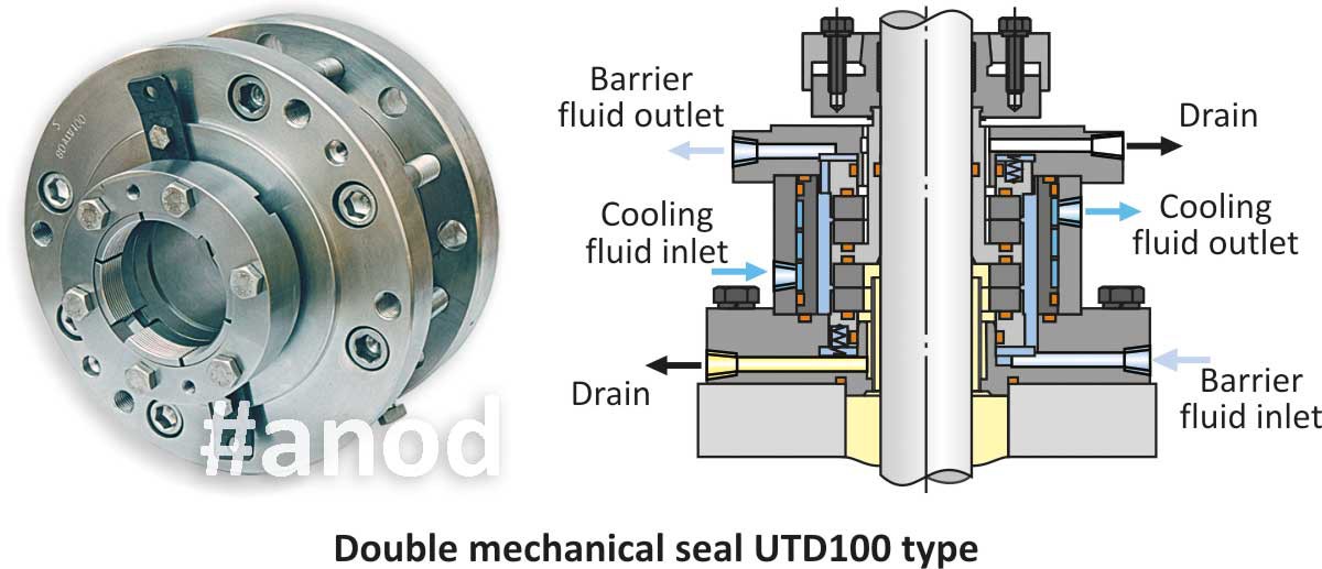Mechanical seals for reactors and mixers