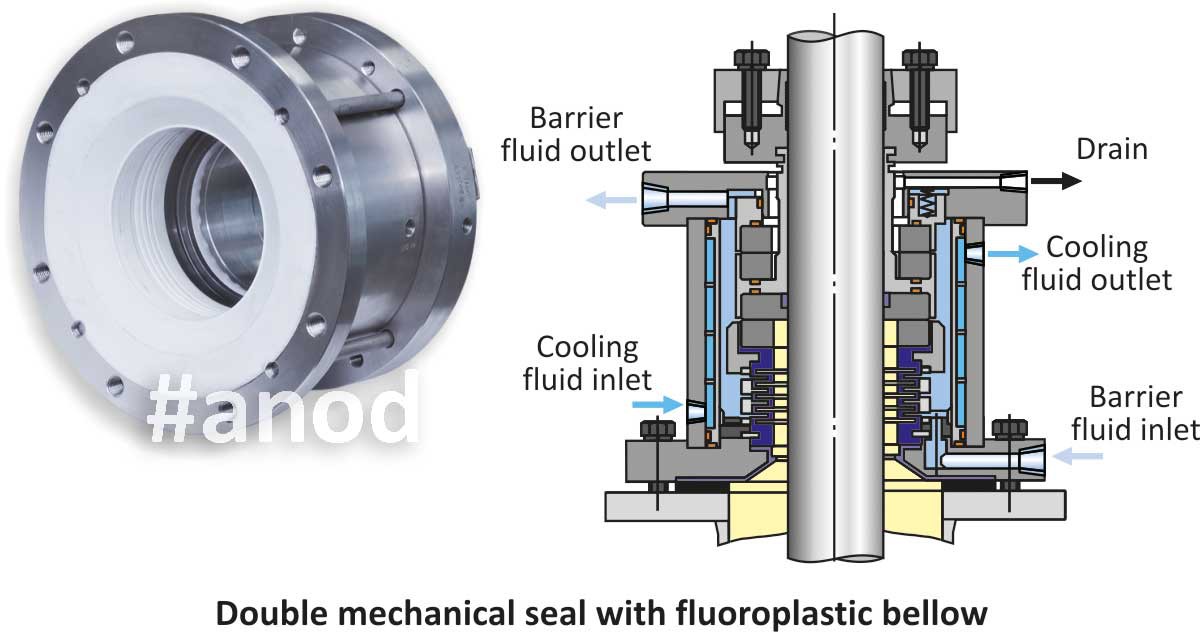 Double mechanical seal with fluoroplastic bellow for reactors and mixers