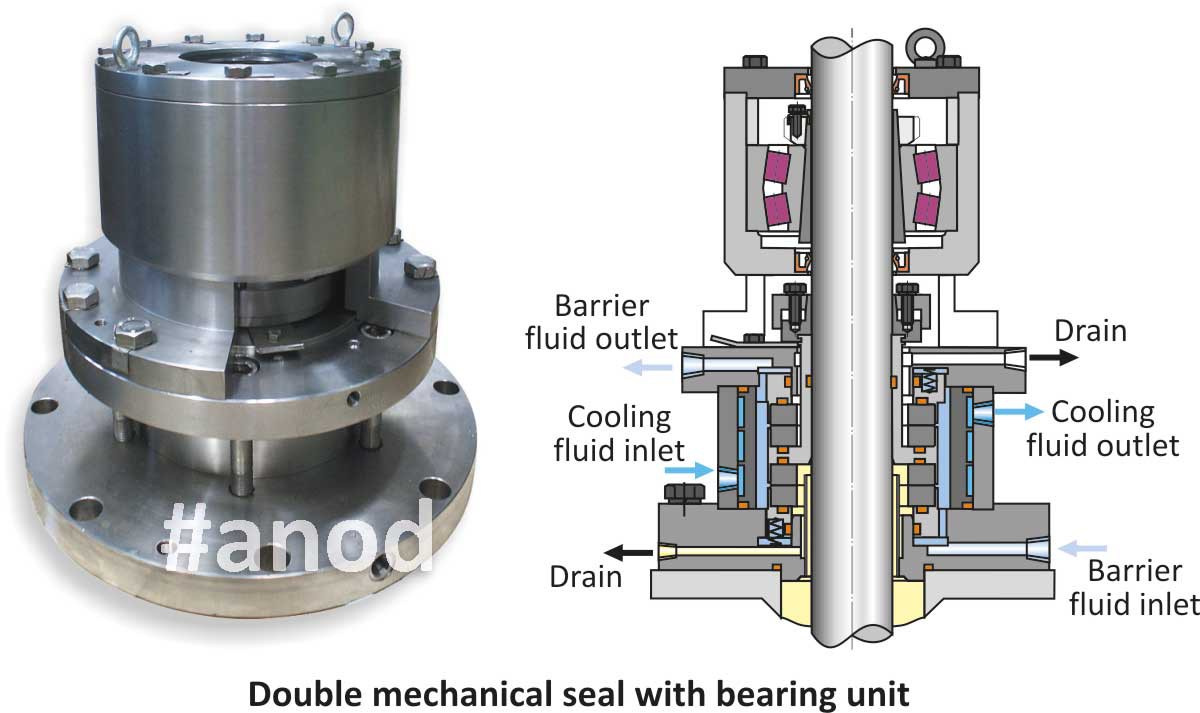 Double mechanical seal with bearing unit for reactors and mixers