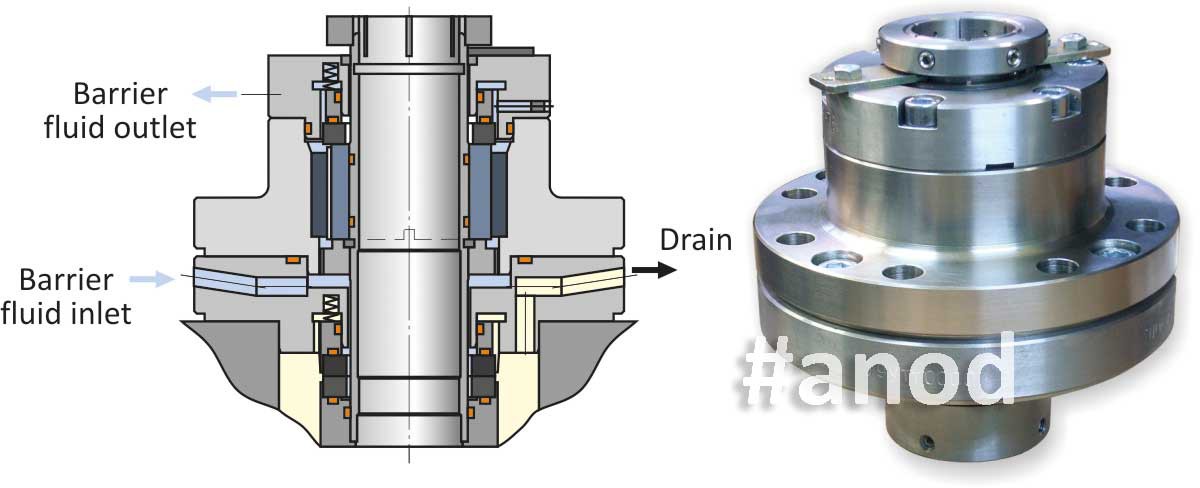Doble mechanical seals with RADIAL BEARING