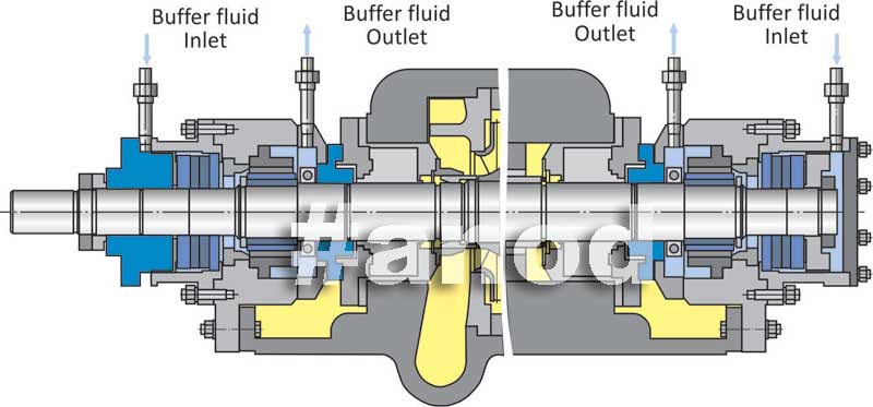 Modernization of oil pumping station pumps