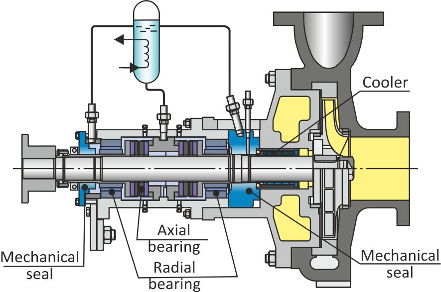 Oil cantilever pumps modernization