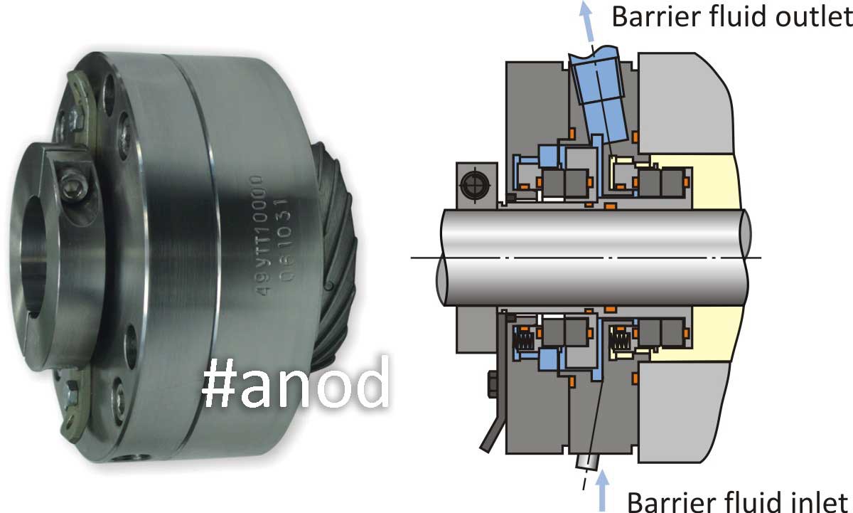 TANDEM MECHANICAL SEALS UTT TYPE 