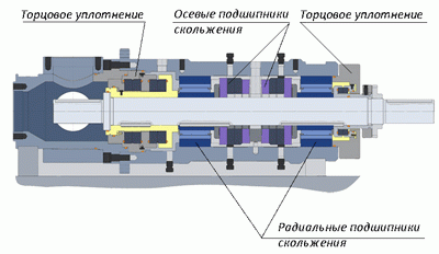 Силовой узел насоса ППД, спроектированный НПЦ АНОД